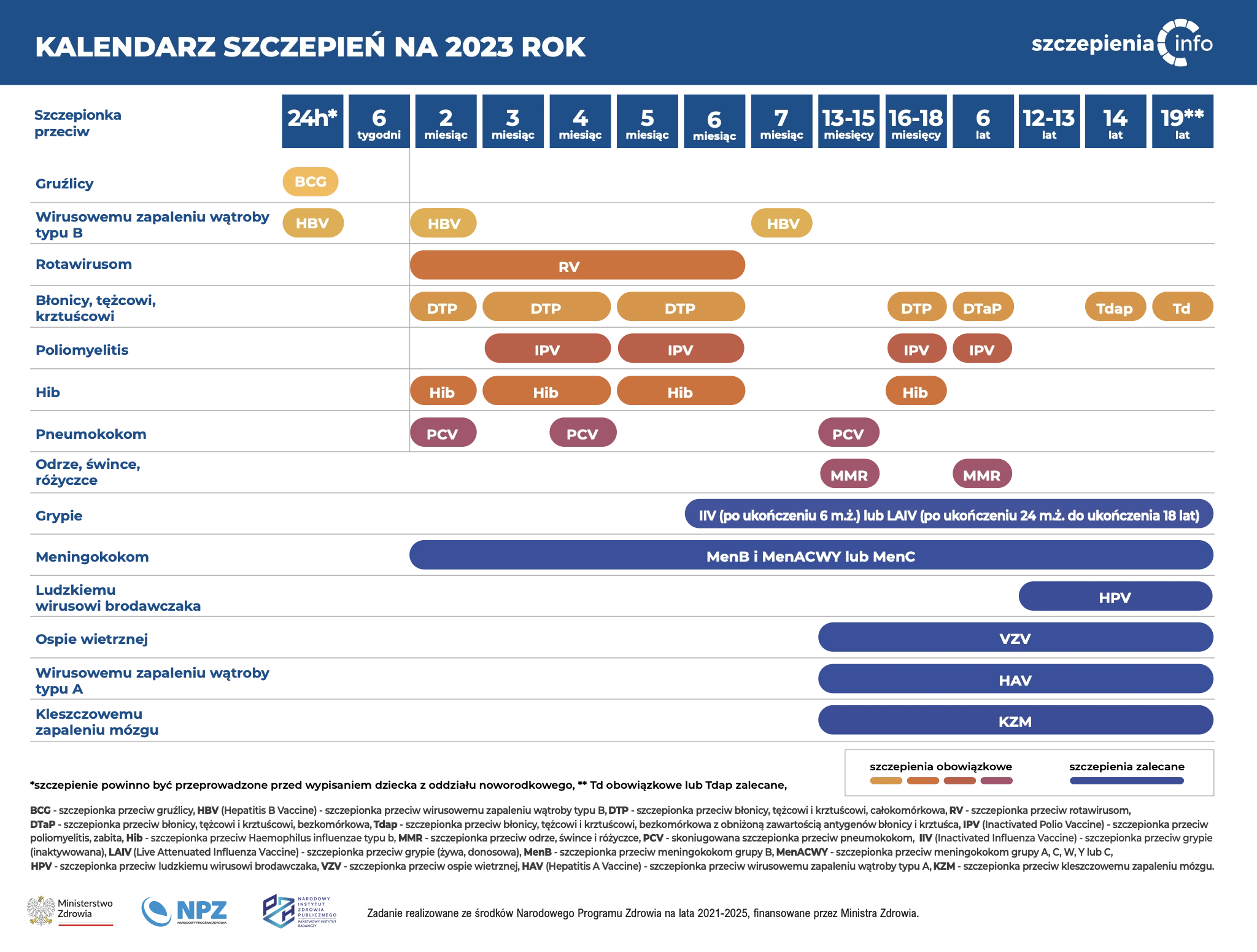 Kalendarz szczepień ochronnych 2023